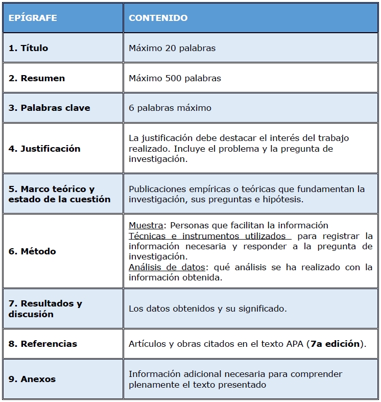 Requisitos concurso